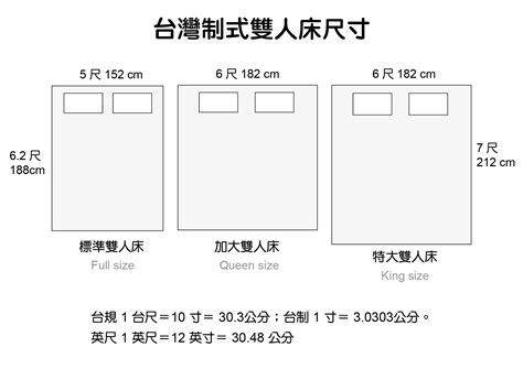 雙人床標準尺寸|雙人床尺寸怎麼量？標準、雙人加大、雙人特大等雙人。